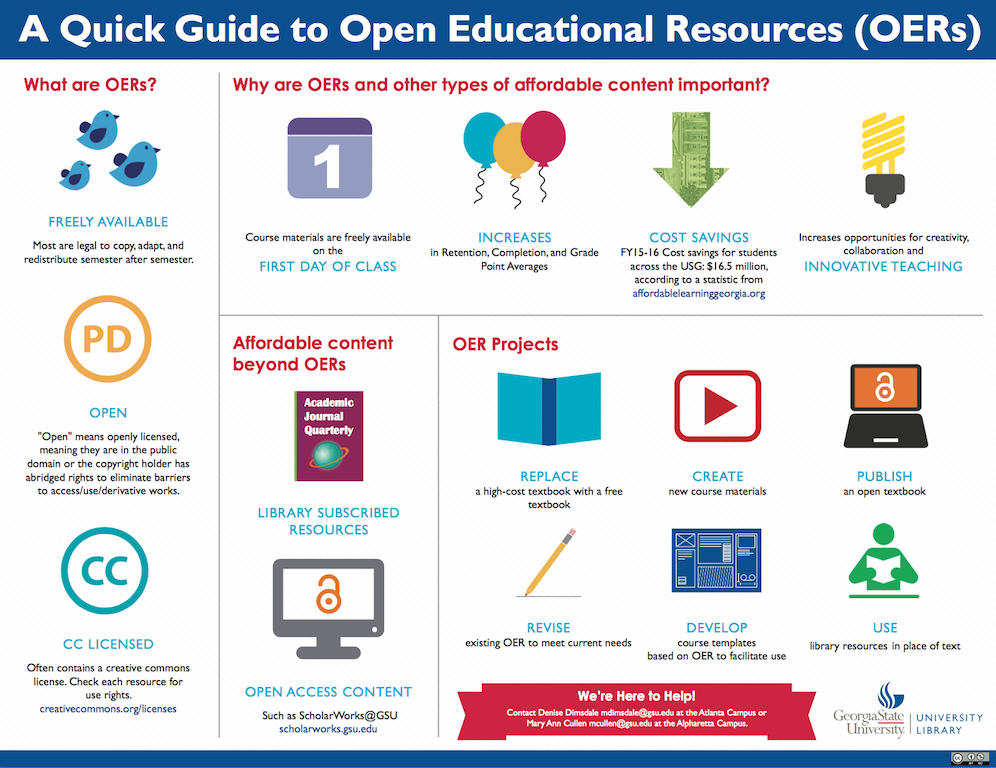 A Quick Guide to Open Educational Resources (OER)
